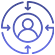 centricity